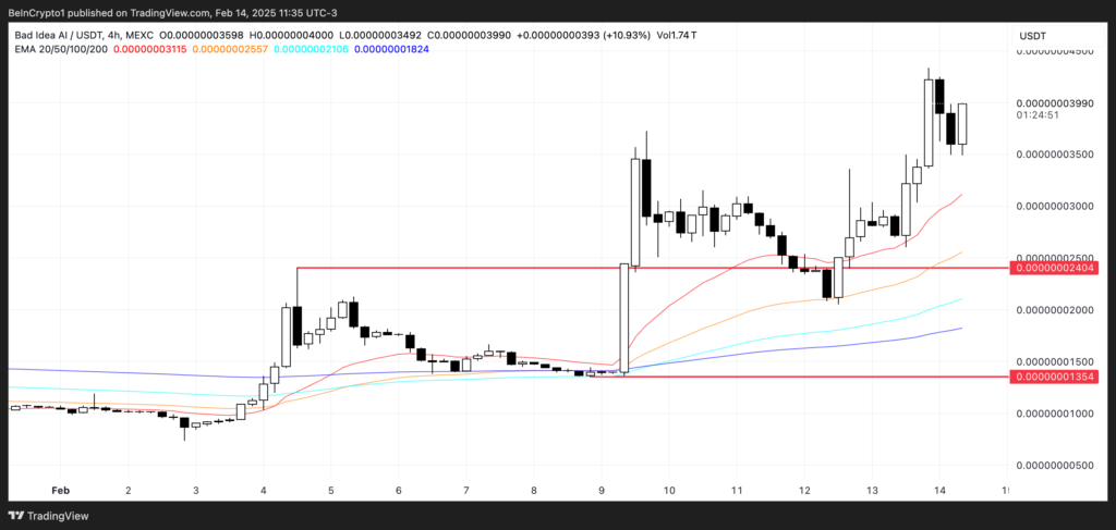 Top 3 AI Coins for the Second Week of February 2025 image 82