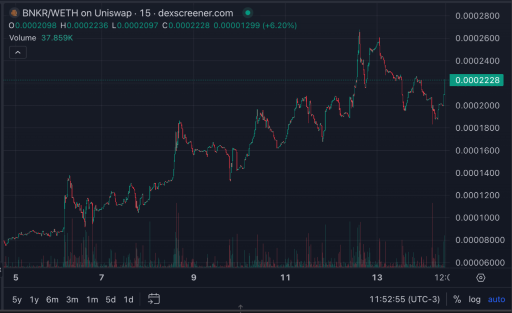 Top 3 AI Coins for the Second Week of February 2025 image 84
