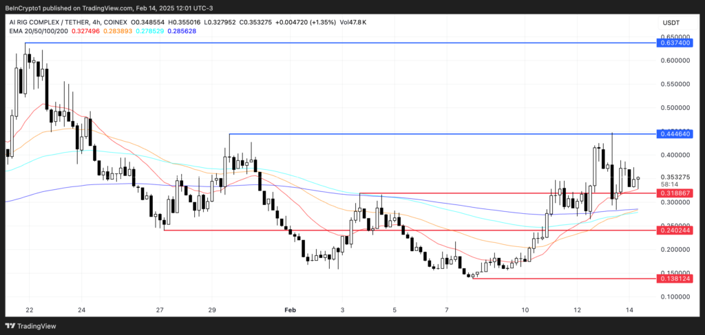 Top 3 AI Coins for the Second Week of February 2025 image 86