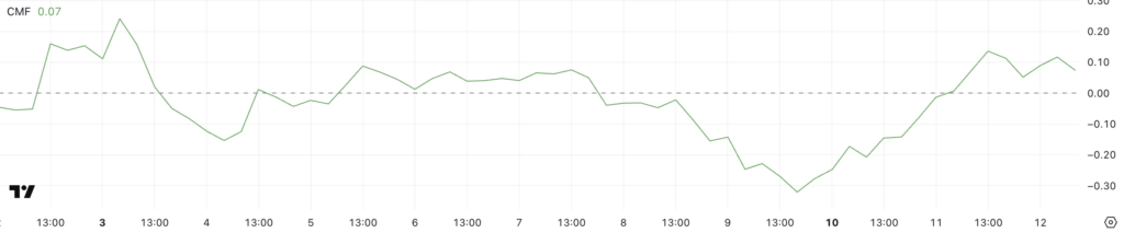 Ondo Finance (ONDO) Aims to Reclaim $1 as Bulls Battle for Control image 60